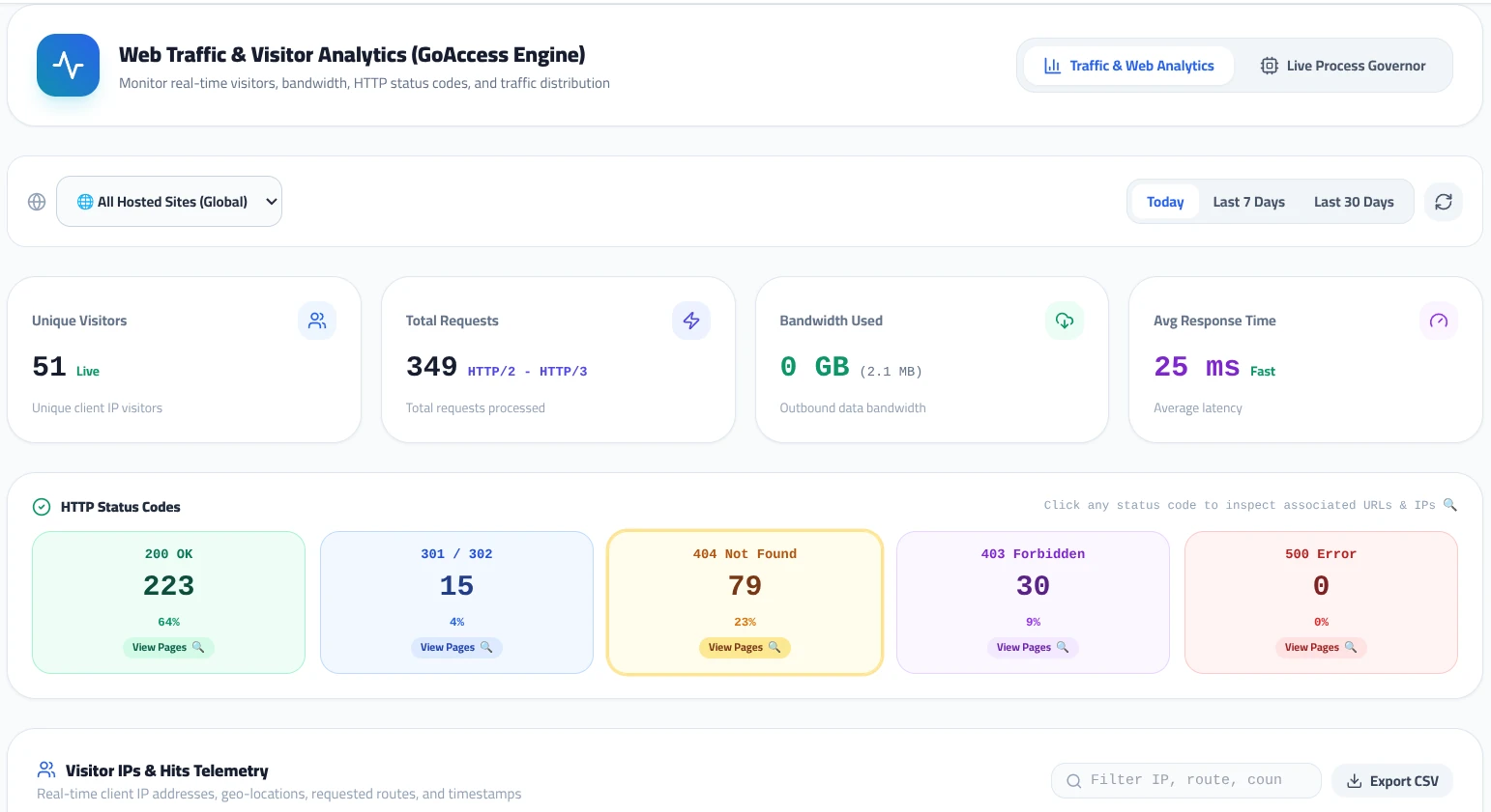 Visitor Analytics