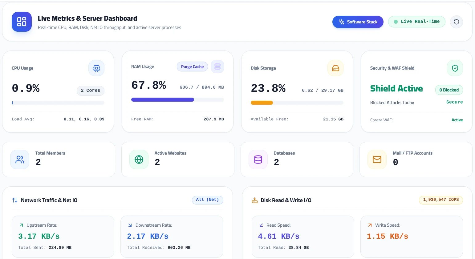 MASACP Live Dashboard & Server Telemetry